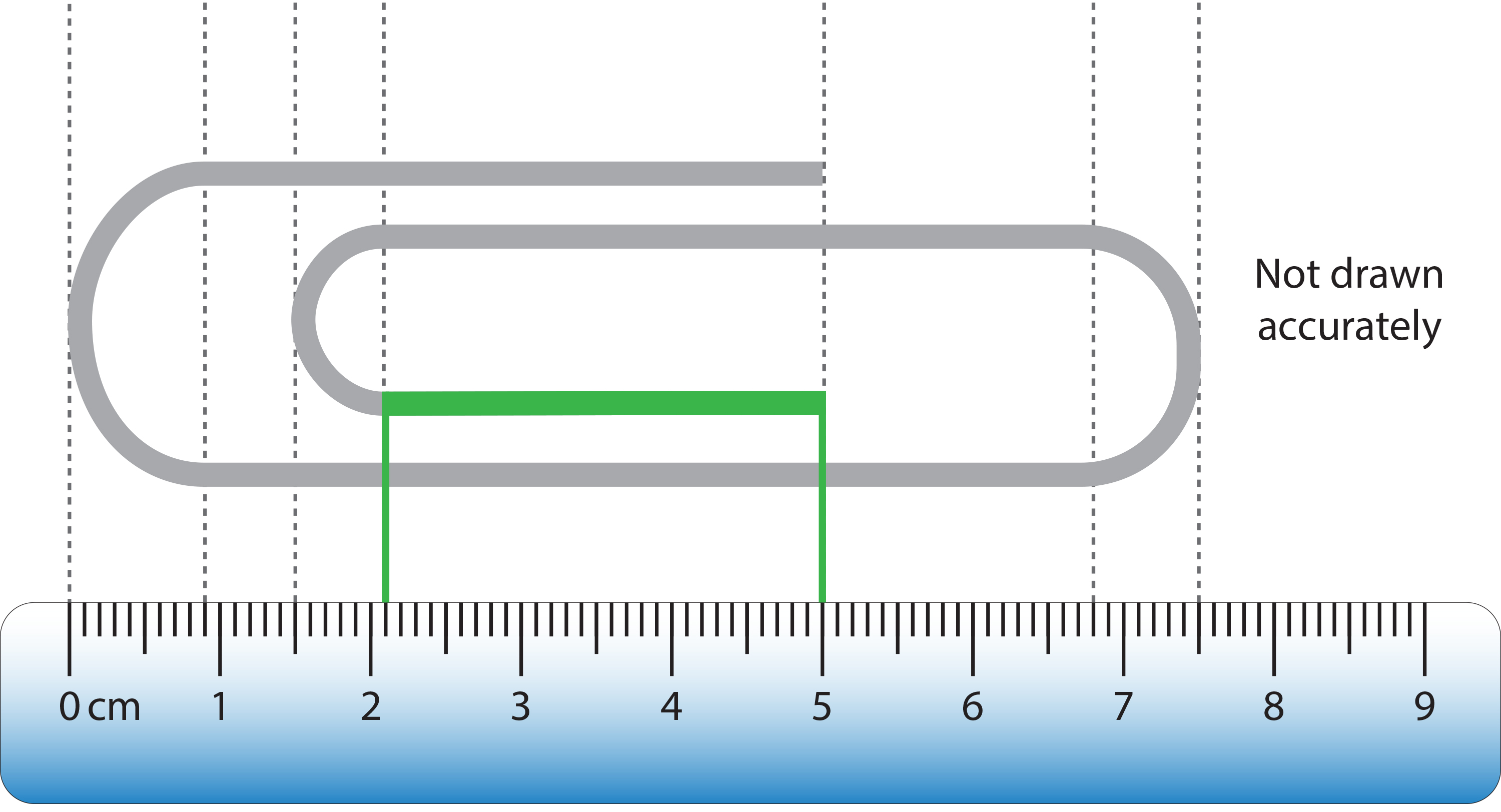 The green line measures 2.9cm